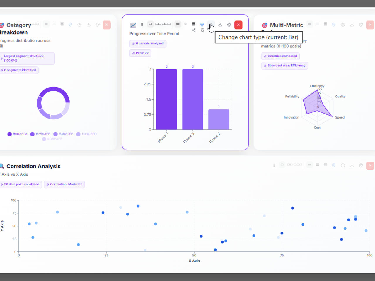 Chart customization — swap chart type, recolor, resize